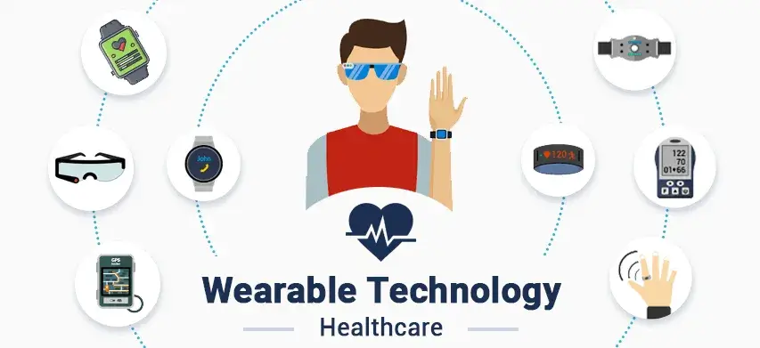 An infographic showing a wearable device connected to the cloud, with data like heart rate and sleep being tracked and sent to a doctor’s dashboard.
